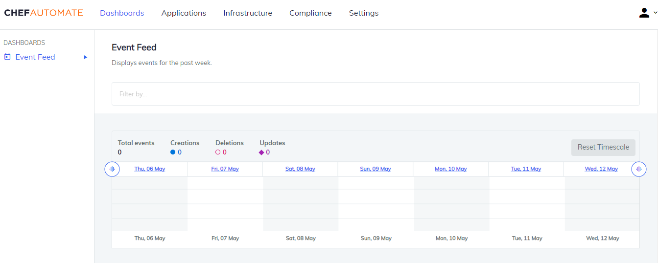 Chef Automate Dashboards Event Feed page showing a weekly calendar with 0 total events.